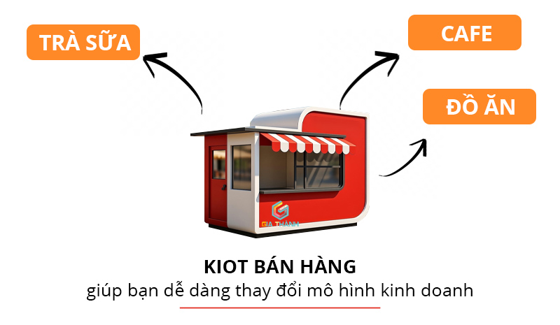Kiot bán hàng giúp thay đổi mô hình kinh doanh